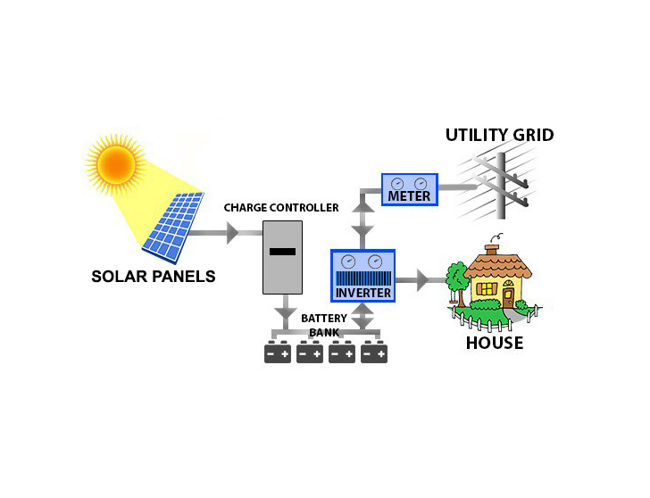 Thinking of Installing Solar Power System in Your Home?